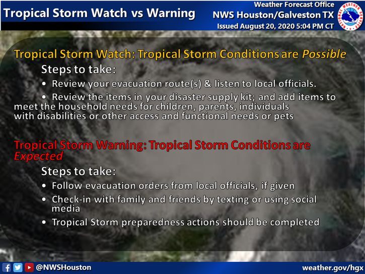 Tropical Storm Watch vs. Warning